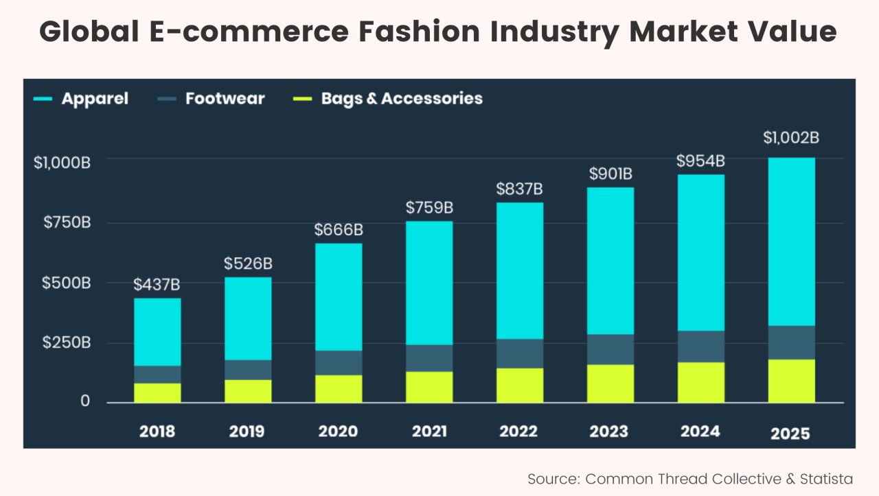 Comparing Fashion Prices Across E Commerce Platforms