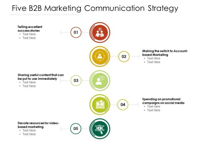 Five b2b marketing communication strategy | Presentation Graphics ... Effective Communication Strategies in B2B Sales