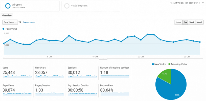 Drive Traffic from Pinterest Search | Pinterest for Publishers Using Pinterest to Drive Traffic to Your Fashion Store
