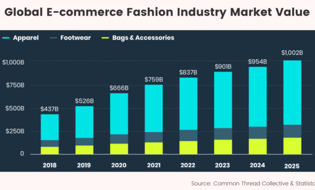 Comparing Fashion Prices Across E Commerce Platforms Unveiled