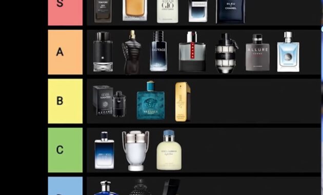 Best Fragrance Brands to Buy Online in 2025