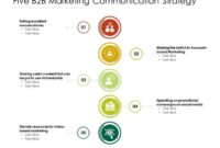 Effective Communication Strategies in B2B Sales Unleashed