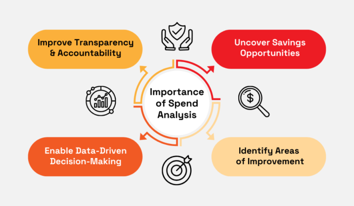 How to Perform a Spend Analysis for Business Growth