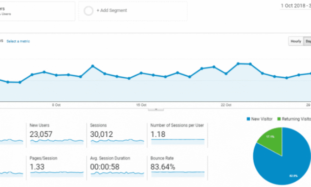 Using Pinterest to Drive Traffic to Your Fashion Store