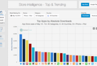 Fastest Delivery Apps Ranked by Users for 2023