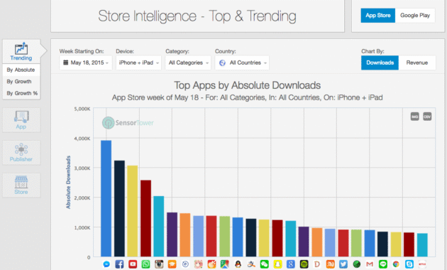 Fastest Delivery Apps Ranked by Users for 2023