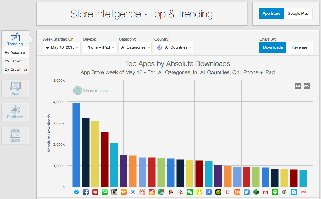 Fastest Delivery Apps Ranked by Users for 2023