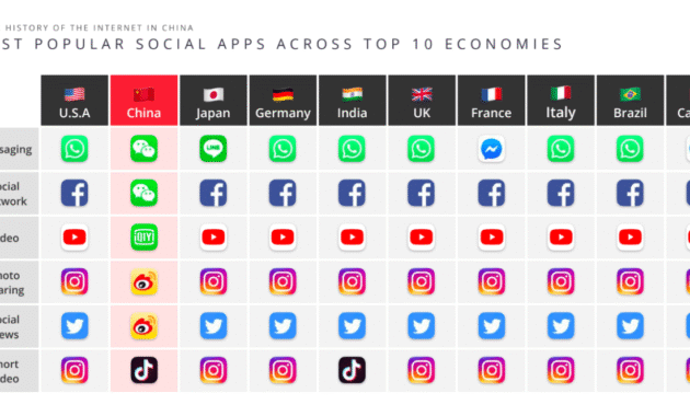 What Makes These Social Apps So Popular in the US?